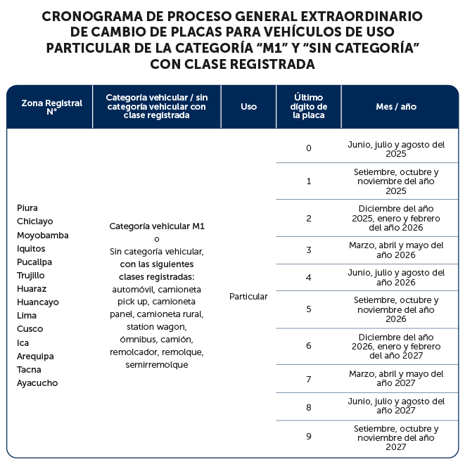 Cronograma